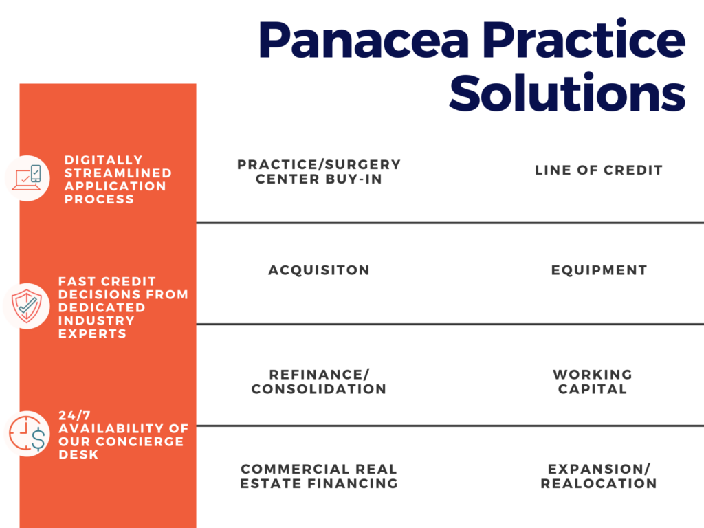 Panacea Practice Solutions table