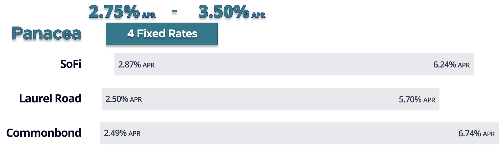 Refi graph dental