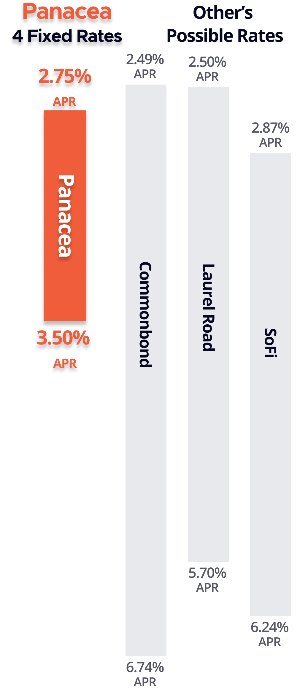 Refi graph mobile