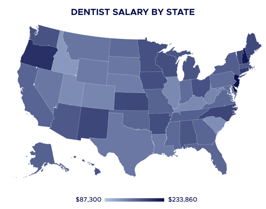 average dentist salary by state