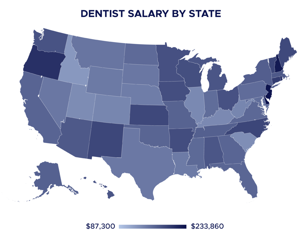 Average Dentist Salary By State & Other Dentist Salary FAQs