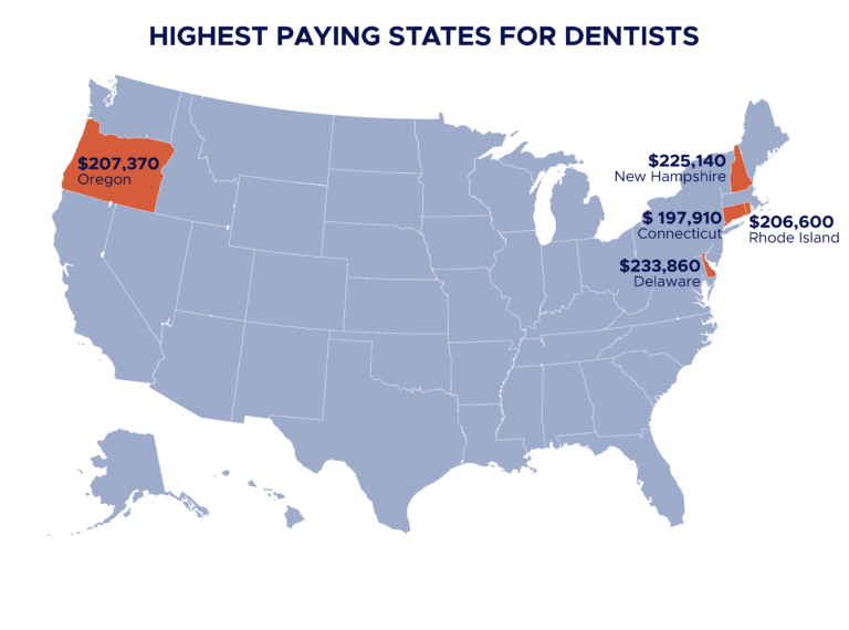 Average Dentist Salary By State & Other Dentist Salary FAQs