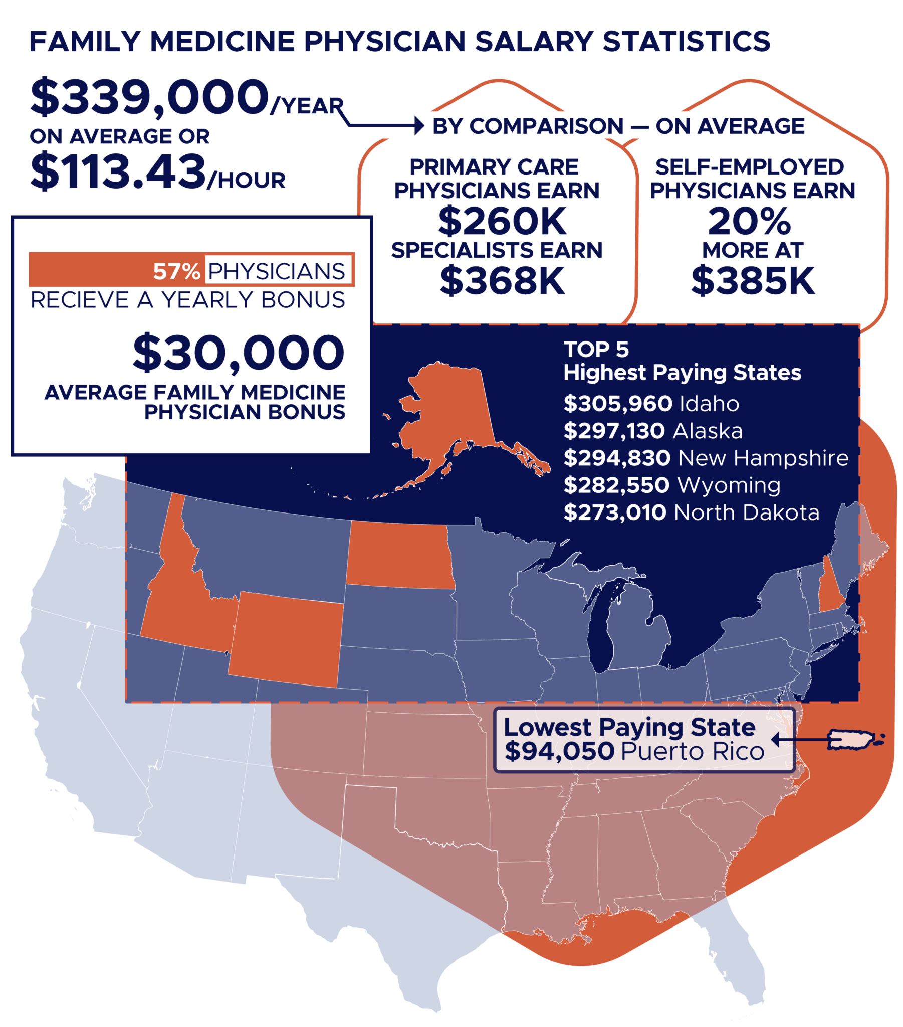 what-is-the-average-family-medicine-physician-salary-panacea