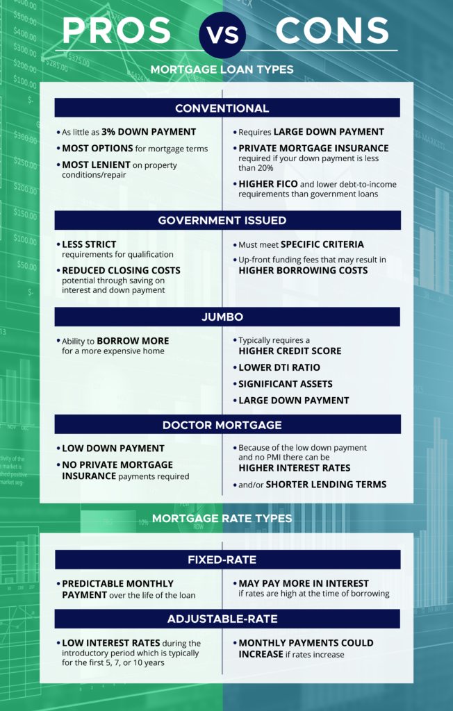 Pros vs. cons of mortgage loan types and mortgage rate types, mortgage types, infographic
