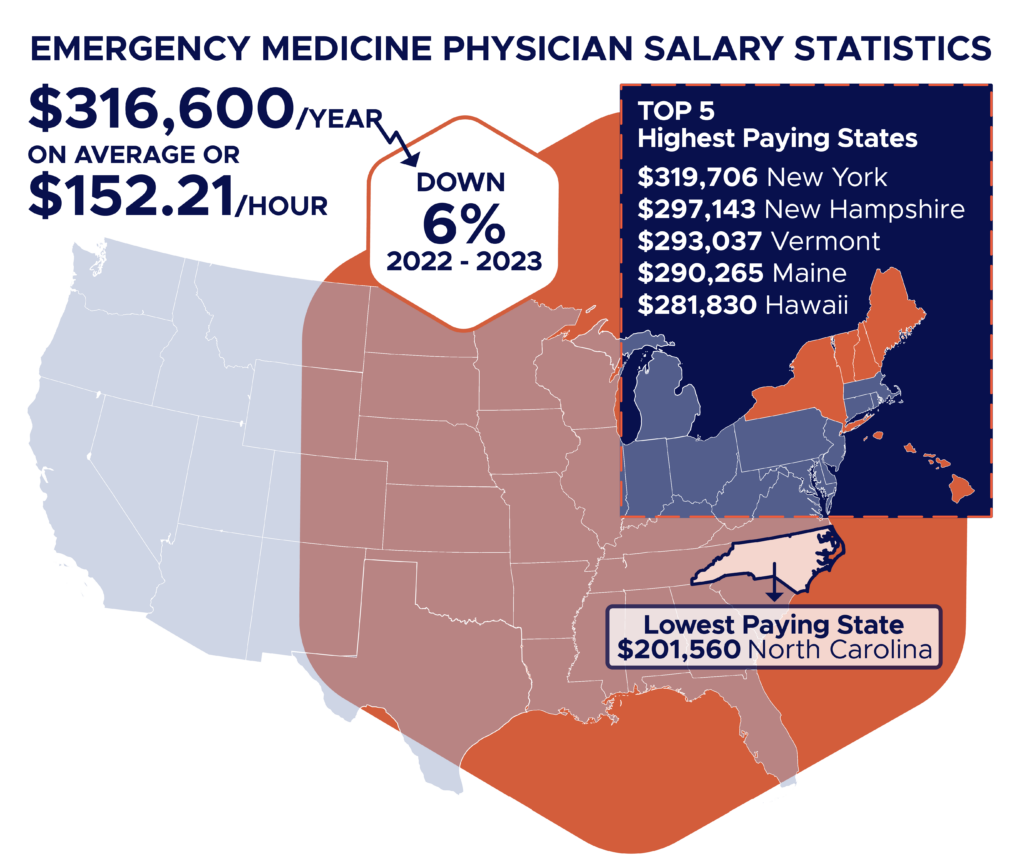 average emergency medicine physician salary, emergency medicine physician salary by state