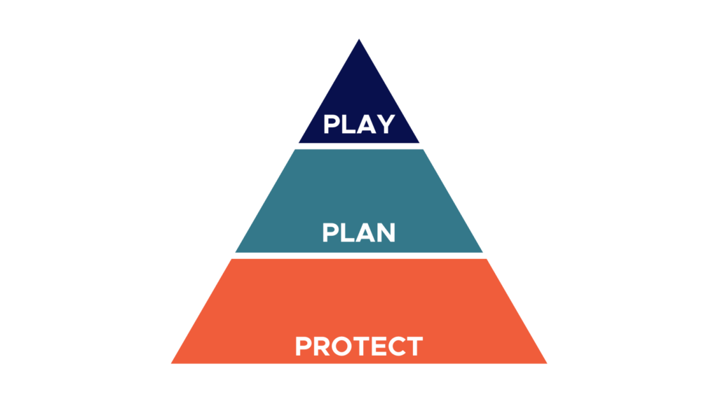 Big picture planning - play, plan, protect