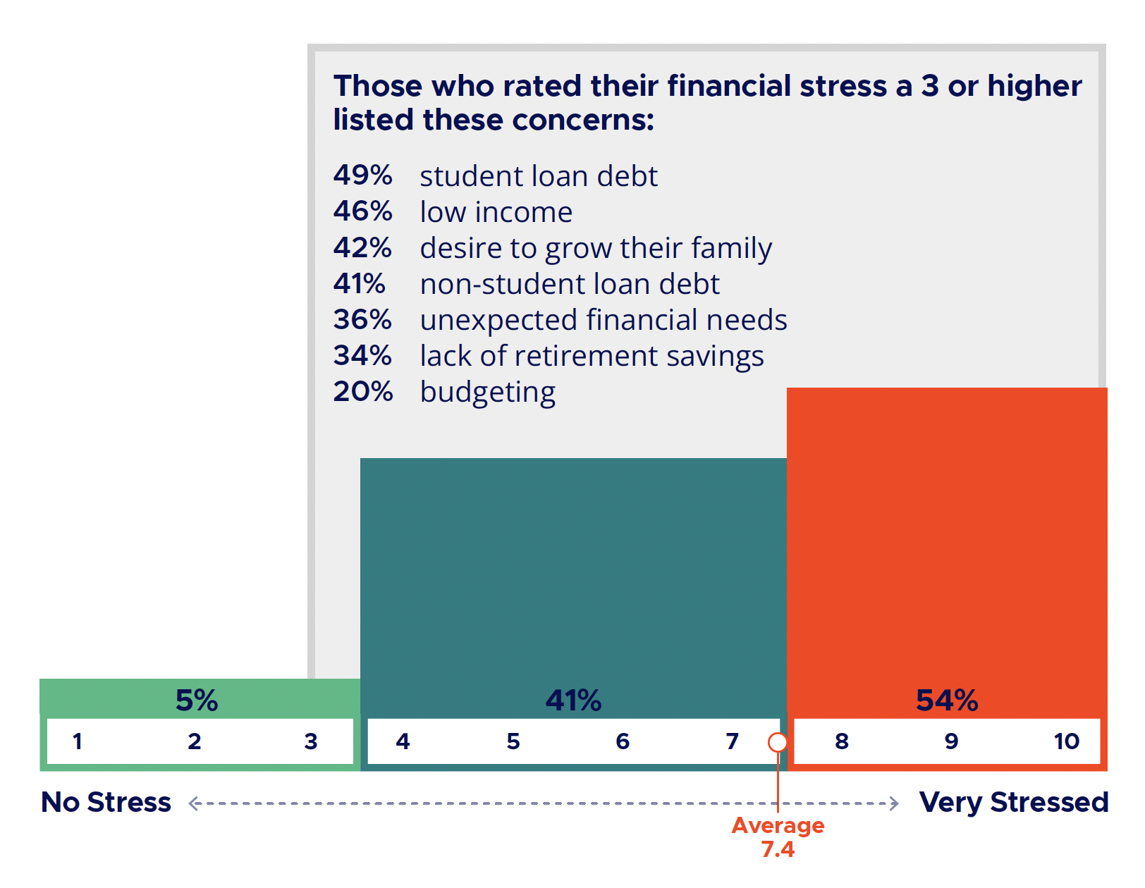Financial stress of residents and fellows