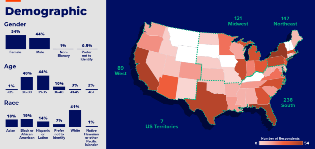 Demographics