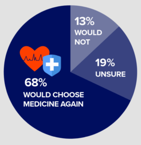 Career choice for residents and fellows