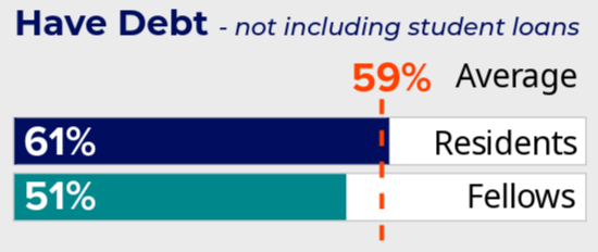 Other debt