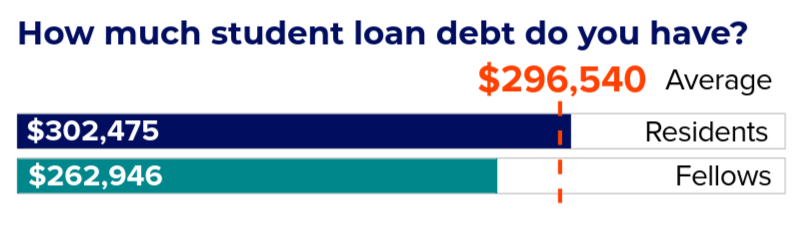 Student loan debt amount